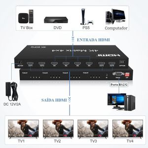 Matrix HDMI 2.0 4x4 4K 60Hz com EDID e Controle Remoto RS232